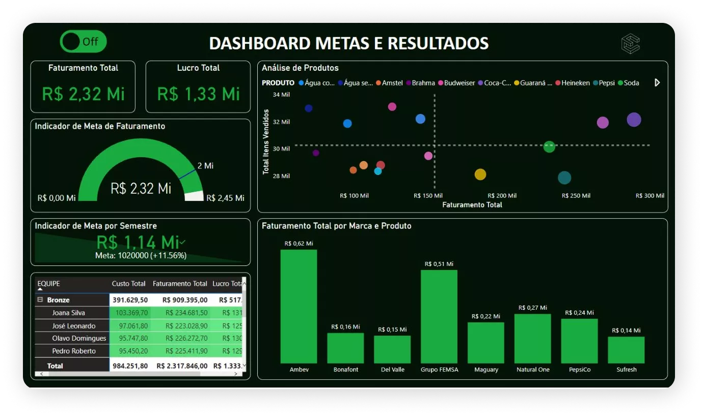 Como Estudar Power BI Sozinho e Mudar de Carreira